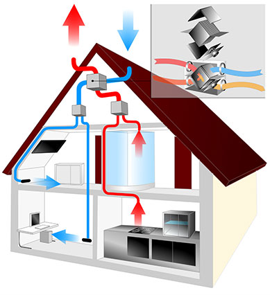 VMC Simple-Flux Ventilation maison simple flux